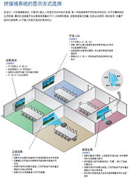 對視音頻系統(tǒng)集成商而言，控制室系統(tǒng)設(shè)計(jì)正成為日益增長的市場機(jī)遇——專訪愛思創(chuàng)電子公司系統(tǒng)設(shè)計(jì)工程經(jīng)理Keith Scheffler