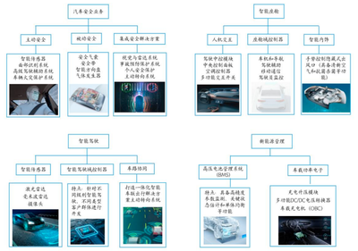 系統(tǒng)集成服務(wù) 構(gòu)建高效、統(tǒng)一的企業(yè)數(shù)字化基石