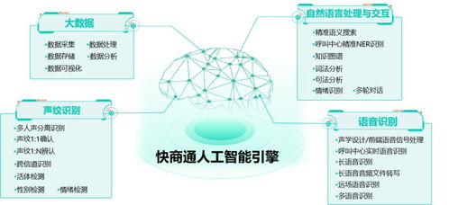 智能客服實(shí)力登峰，快商通榮膺億歐“人工智能商業(yè)落地100強(qiáng)”系統(tǒng)集成服務(wù)殊榮