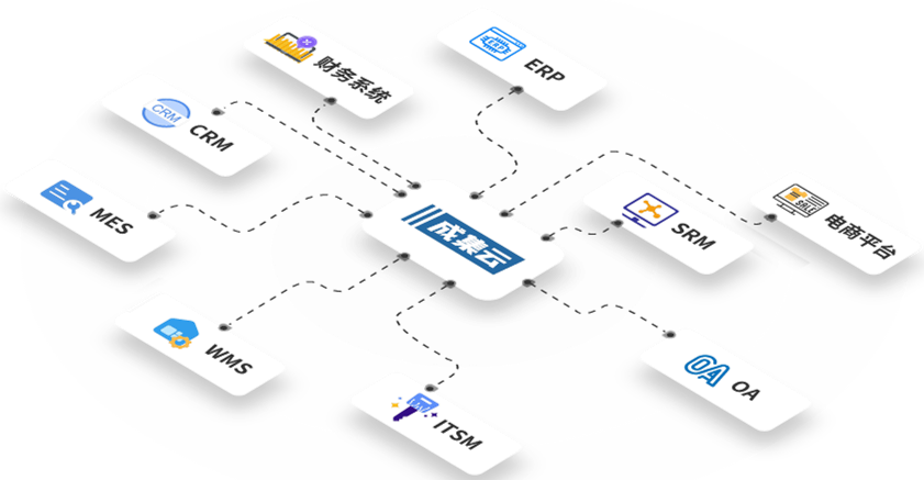 【同步集成方案】多維表格自動化管理Jira Server項(xiàng)目 一體化解決方案與系統(tǒng)集成服務(wù)