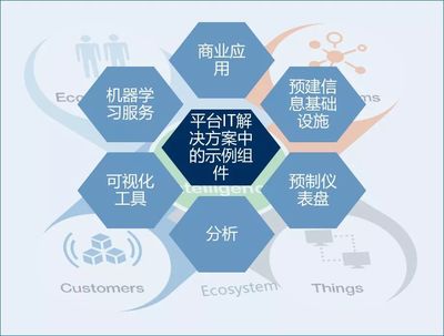 Gartner報(bào)告揭示 2018年全球IT服務(wù)市場前景與系統(tǒng)集成服務(wù)發(fā)展趨勢