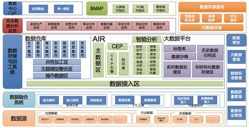 中軟國際成功入圍中國移動DICT集成庫一級庫，全面助力大數(shù)據(jù)體系建設(shè)新突破